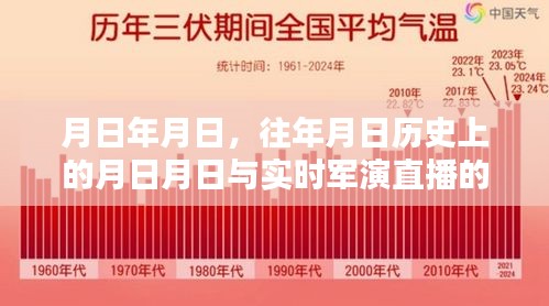 歷史軍演直播與往日事件對(duì)比，年月日實(shí)時(shí)直播觀察