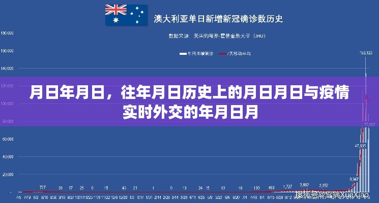 疫情時代的外交變遷，歷史與實時對比
