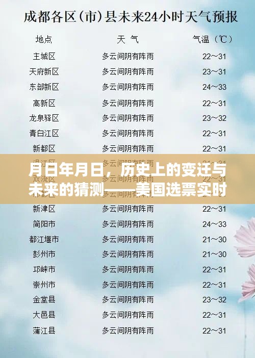 美國選票實時查詢演變之路，歷史變遷與未來猜測