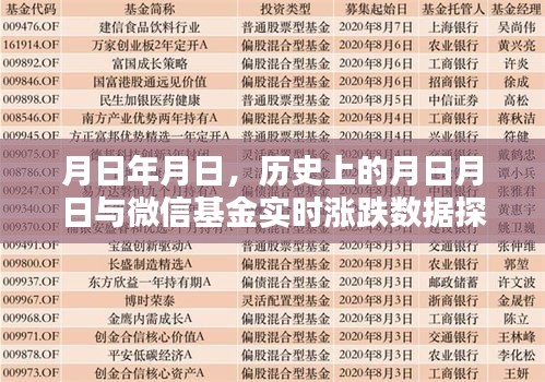 月日月日歷史背景與微信基金實時漲跌數(shù)據(jù)探索