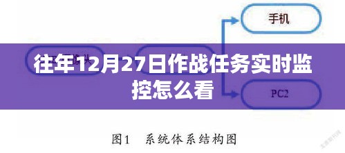 作戰(zhàn)任務(wù)實時監(jiān)控解讀指南，如何查看往年12月27日數(shù)據(jù)