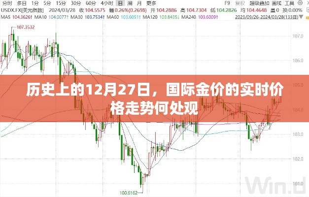 歷史金價走勢解析，國際金價實時走勢觀察
