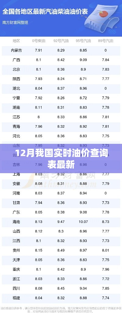 12月實(shí)時(shí)油價(jià)查詢表最新更新