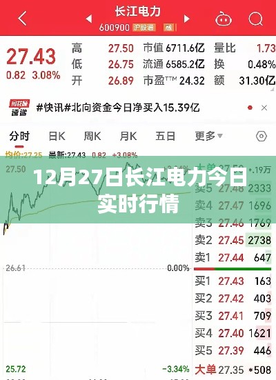 長江電力實(shí)時(shí)行情分析，最新動(dòng)態(tài)及市場走勢