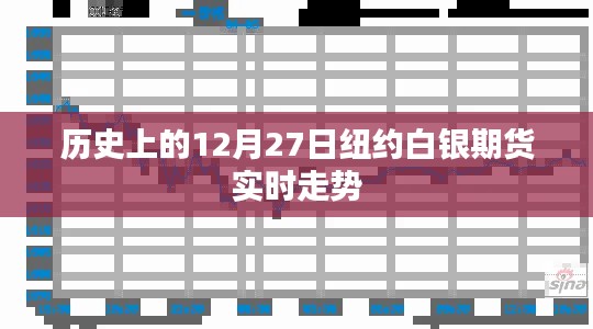 紐約白銀期貨歷史走勢回顧，12月27日實時走勢分析