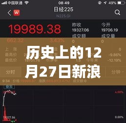 歷史上的大事件，新浪股票實時動態(tài)回顧 12月27日