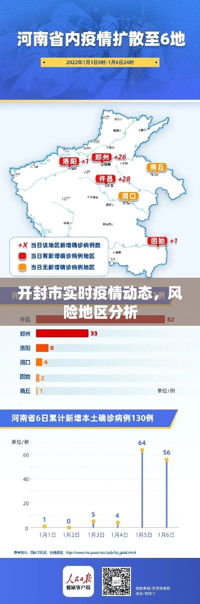 開封市疫情動態(tài)更新與風(fēng)險地區(qū)解析