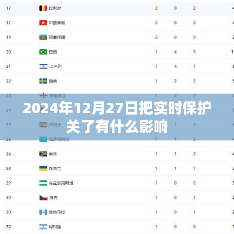 關(guān)閉實(shí)時(shí)保護(hù)的影響及后果分析