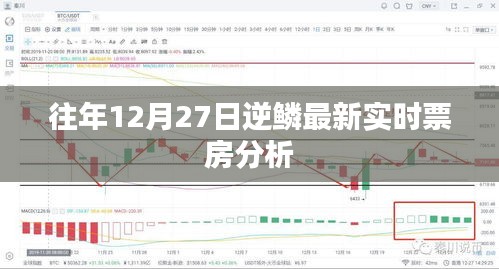 逆鱗最新實(shí)時(shí)票房分析報(bào)告，歷年12月27日數(shù)據(jù)解析