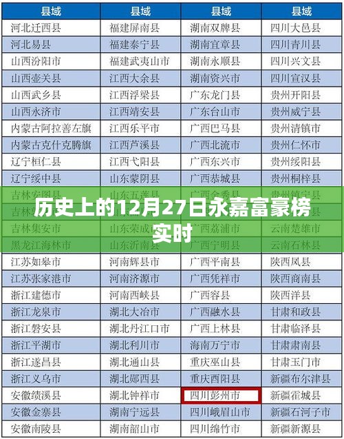 降尊紆貴 第4頁