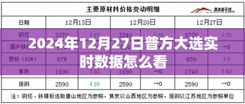 普方大選實時數(shù)據(jù)解讀與分析