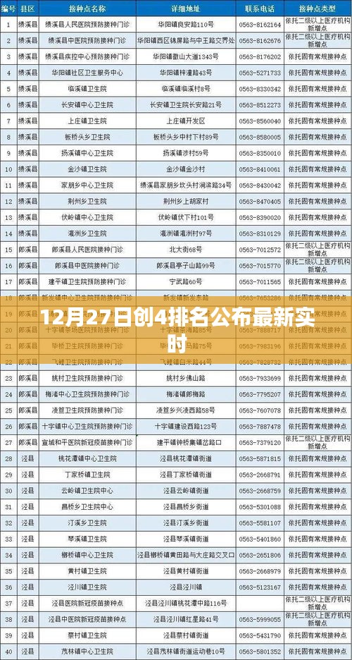 創(chuàng)4排名最新實(shí)時(shí)更新，12月27日榜單揭曉