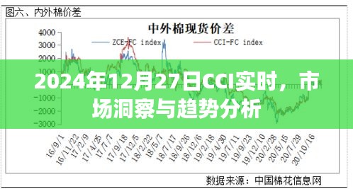 2024年12月27日CCI實時市場洞察與趨勢洞察，簡潔明了，能夠準確地傳達文章的主題，希望符合您的要求。