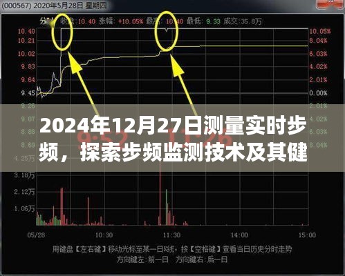 實時步頻監(jiān)測技術(shù)，探索與健康應(yīng)用的新紀(jì)元
