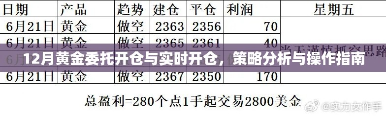 黃金投資開倉策略解析，委托與實(shí)時(shí)操作指南