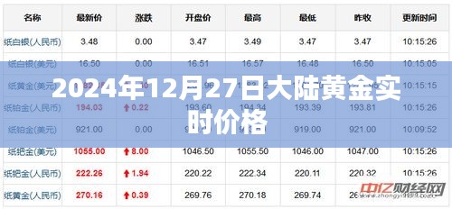 2024年12月27日大陸黃金實時行情及價格走勢分析