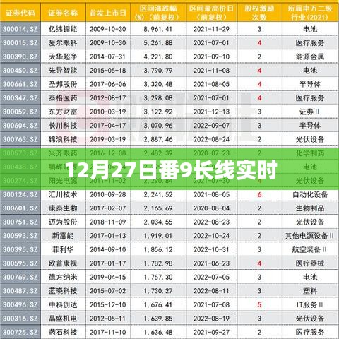 番9長(zhǎng)線實(shí)時(shí)更新動(dòng)態(tài)，最新消息及進(jìn)展