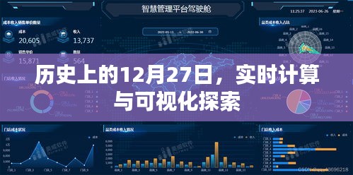 歷史上的12月27日，實時計算與可視化里程碑回顧