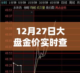 12月27日金價(jià)實(shí)時(shí)查詢平臺，最新大盤金價(jià)一手掌握