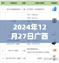 廣西實(shí)時(shí)水位監(jiān)測(cè)軟件上線，掌握最新水位信息