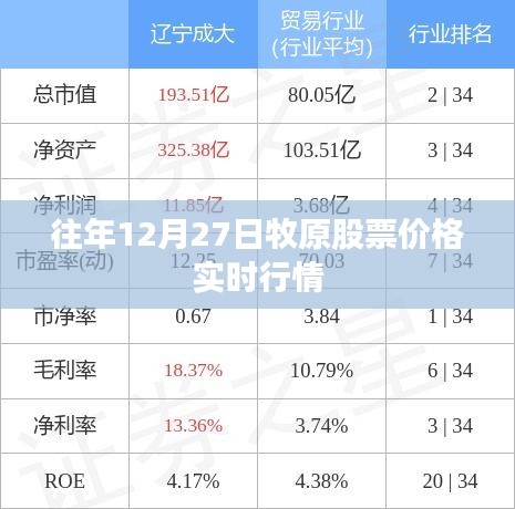牧原股票實(shí)時(shí)行情，歷年12月27日走勢(shì)分析
