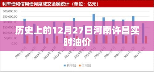 河南許昌實時油價查詢，歷史油價回顧
