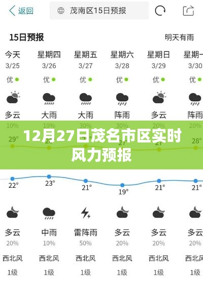 茂名市區(qū)實時風力預報（12月27日）