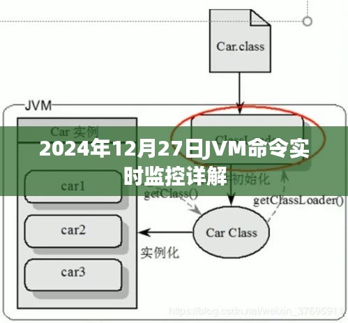 JVM命令實時監(jiān)控詳解，掌握JVM監(jiān)控技巧，洞悉系統(tǒng)運行狀態(tài)
