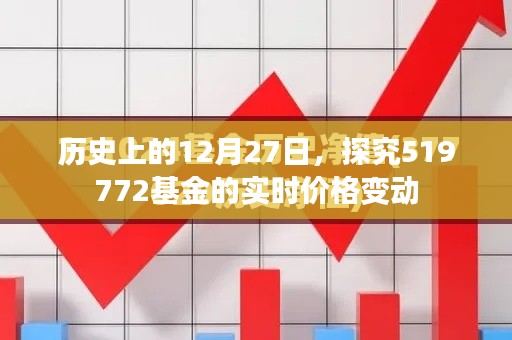 探究歷史日期下的基金價格變動，519772基金實時價格解析。