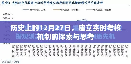 探索與思考，歷史上的重要時刻與實時考核機制的建立