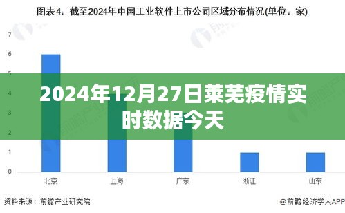 萊蕪疫情最新實時數(shù)據(jù)（XXXX年XX月XX日）