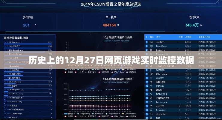 歷史上的游戲數(shù)據(jù)監(jiān)控，揭秘十二月二十七日的網(wǎng)頁(yè)游戲?qū)崟r(shí)數(shù)據(jù)，希望符合您的要求，您還可以酌情調(diào)整。