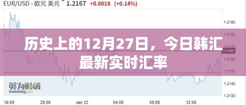 韓匯實(shí)時(shí)匯率更新，歷史上的今天匯率走勢(shì)