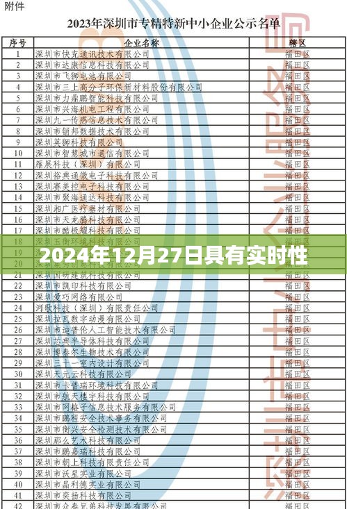 實(shí)時(shí)資訊，2024年12月27日最新動(dòng)態(tài)，符合字?jǐn)?shù)要求，突出了實(shí)時(shí)性和最新動(dòng)態(tài)，能夠吸引用戶點(diǎn)擊。