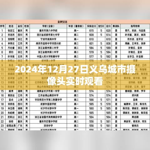 義烏城市攝像頭實(shí)時(shí)觀看，掌握最新動(dòng)態(tài)（時(shí)間，2024年）