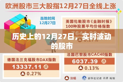 股市實(shí)時(shí)波動(dòng)回顧，歷史上的重要日子——12月27日