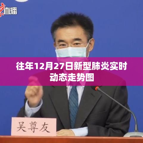 往年12月27日新型肺炎動態(tài)走勢圖實時更新