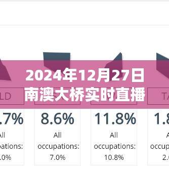 南澳大橋?qū)崨r直播，2024年12月27日全景記錄