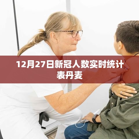 丹麥新冠疫情實時統(tǒng)計表（最新數(shù)據(jù)）