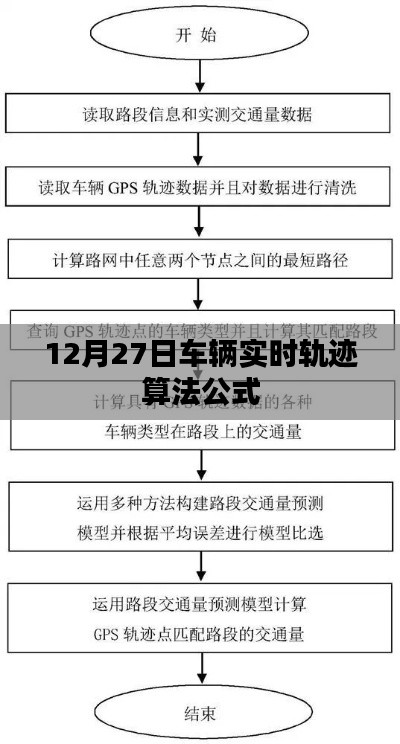 車輛實時軌跡算法公式解析，12月27日詳解