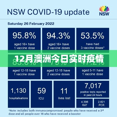 澳洲最新疫情實時更新