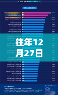 電腦查看CPU實時幀率指南，往年12月27日數(shù)據(jù)解析