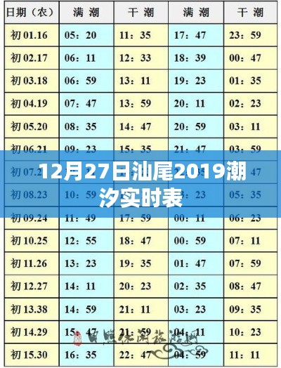 汕尾潮汐實時表（2019年12月27日）