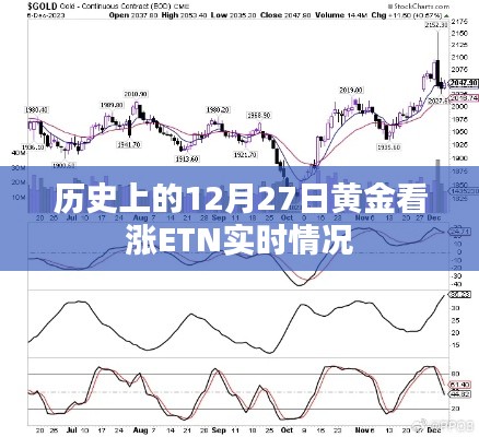 黃金市場趨勢分析，黃金看漲ETN實時動態(tài)回顧（歷史篇）