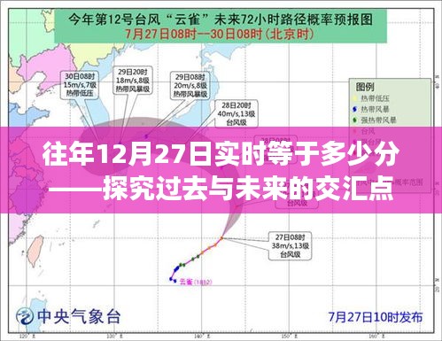 往年12月27日實時時間交匯點分析，歷史與未來的交匯時刻