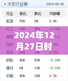 關于成語探析，時事務成語解析在2024年12月27日