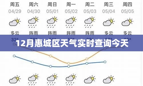 惠城區(qū)今日天氣預(yù)報(bào)實(shí)時(shí)查詢