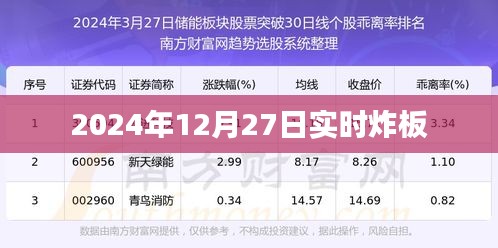 最新消息，2024年12月27日股市炸板實時分析