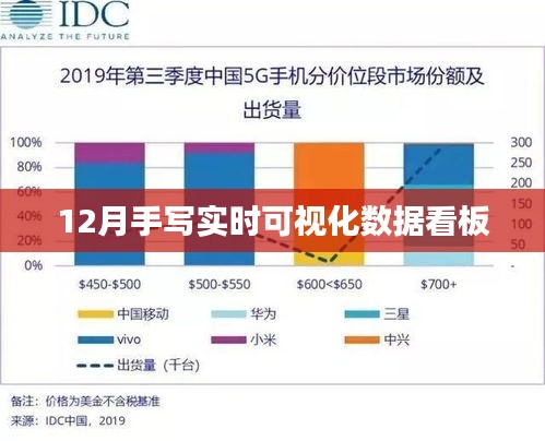 實(shí)時(shí)可視化數(shù)據(jù)監(jiān)控看板——掌握每月業(yè)務(wù)動(dòng)態(tài)