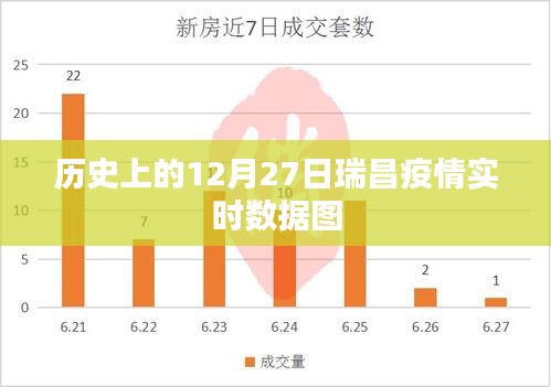 瑞昌疫情實時數(shù)據(jù)圖（歷史12月27日數(shù)據(jù)）